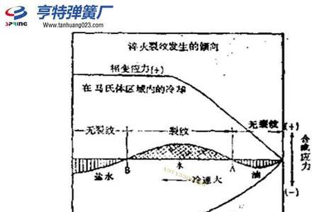 淬火烈度啥意思
