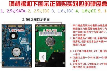 新买的硬盘怎么在硬盘盒上使用