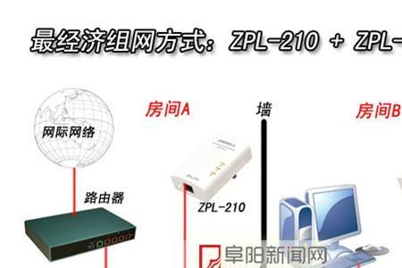 poe交换机接路由器顺序