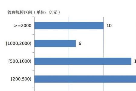 什么是业务规模