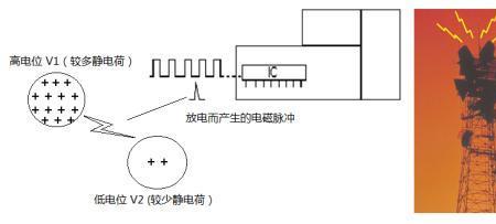 静电放电的电流有多少