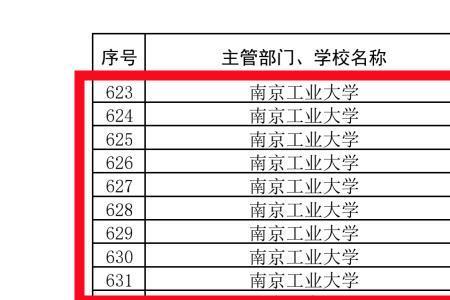 南加大工程学院有什么专业
