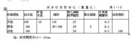 1:2防水水泥砂浆的配合比