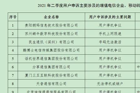 虚拟运营商怎么投诉