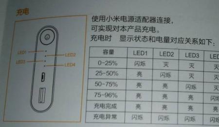 充电器饱和灯亮是怎么回事