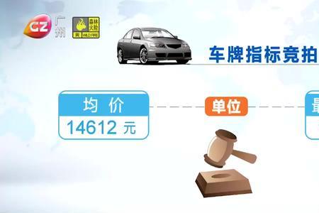 车牌号摇号为啥要摇两个