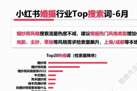 跟行业相关的词语
