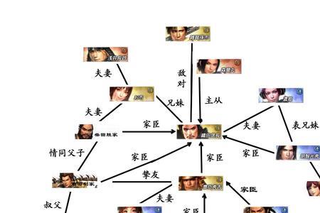 三国人物关风介绍