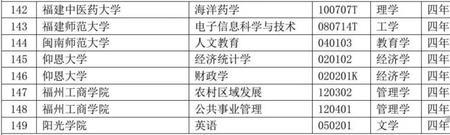 仰恩大学可以考编制吗