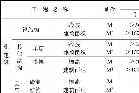 什么是两类工程