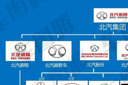 上汽集团是央企还是国企