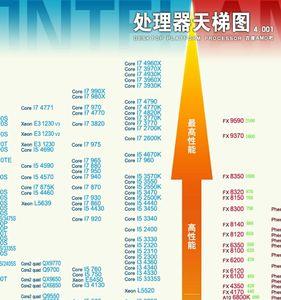 至强e5系列cpu排名相当于哪个系列