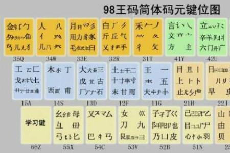 舞的五笔