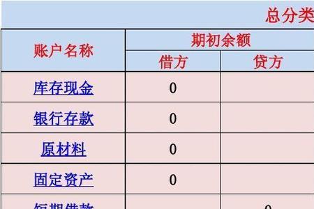 应付账款期初余额是什么意思