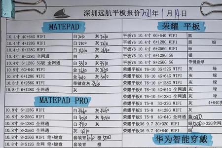 华强北1438是什么意思