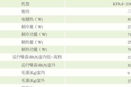 空调24度和28度一小时多少电