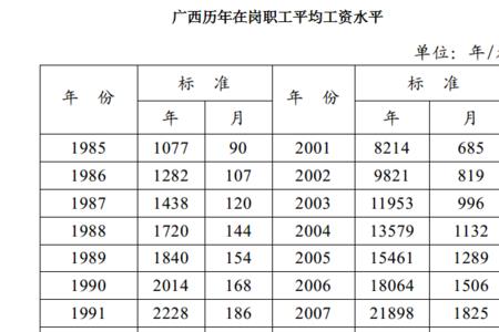广西壮族自治区平均身高