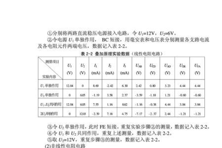实验数据是什么