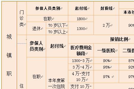 浙江省农村医保与职工医保区别