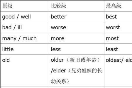 比较级单词是什么词性