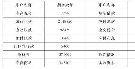 借方挂账是什么意思