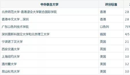 南安普顿大学绩点要求