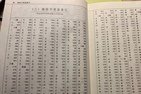 成字怎么查字典部首