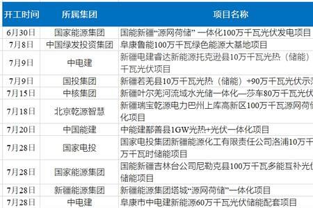 兆焦每平方米和千瓦时换算