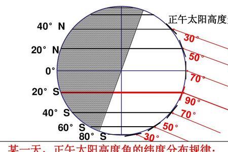 太阳一天温度变化规律表