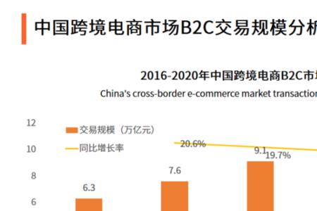 电商行业怎么称呼