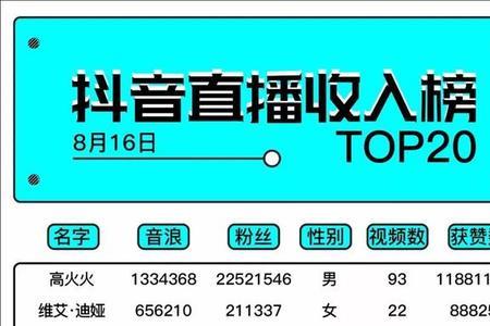 抖音公会多久结算音浪