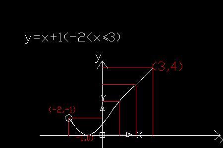 y=2x-1的函数图像怎么画