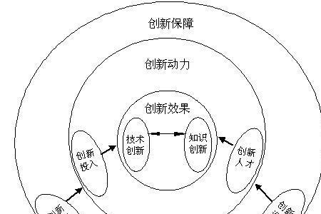 什么是文化体制机制