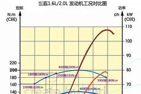 名义工况和设计工况的区别