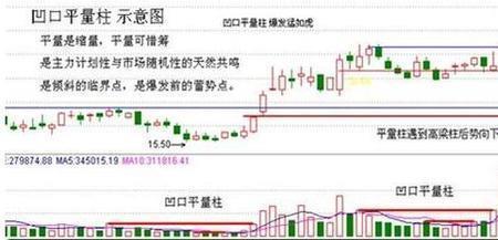 缩量光脚阴线是洗盘还是出货