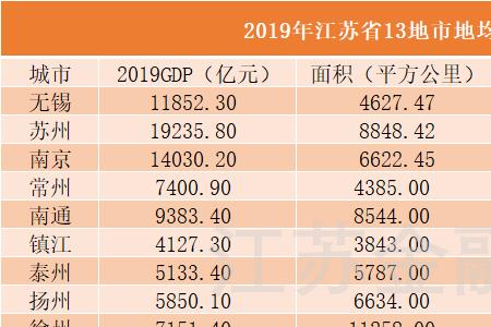 1万平米等于多少平方公里