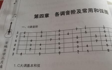 吉他b2nd是哪根弦