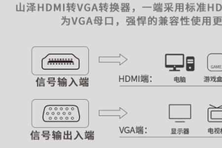 电脑hdmi1没信号是什么原因