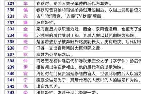 姓黄需要说免贵吗
