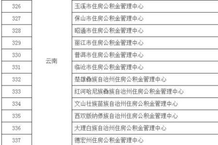 义乌公积金金华可以使用吗