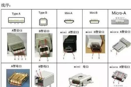 usb接口上有10是什么意思
