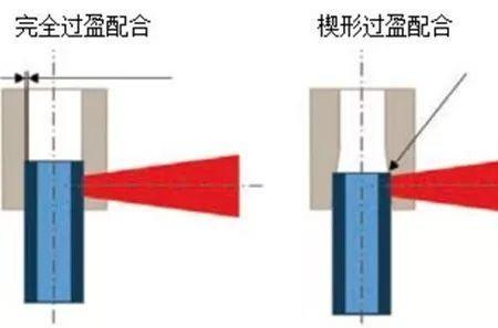 4llc与4hlc的区别使用场合