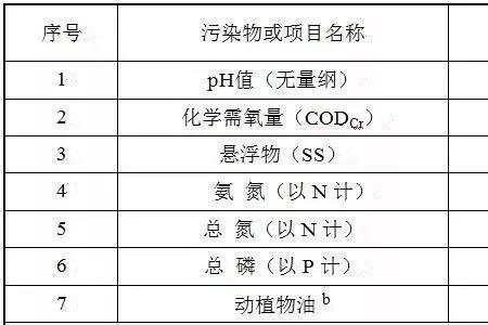 生活污水主要污染物浓度是多少