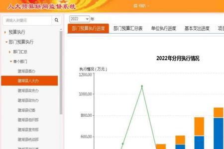 序时进度是什么意思