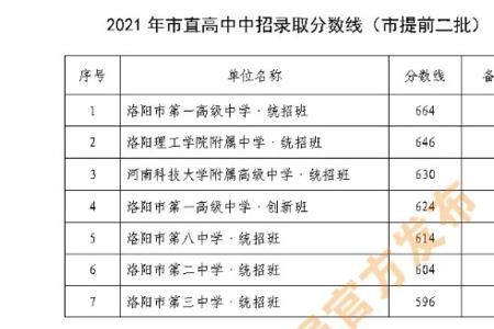 淮南中考可考的师范学校