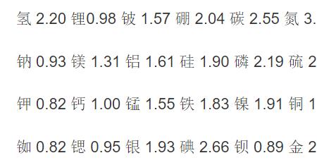 硼和氢谁的电负性大