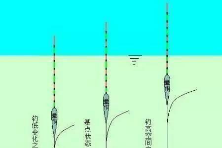带钩半水调漂不灵不钝公式