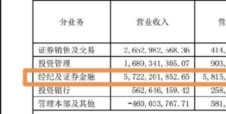 盈利率和亏损率的计算公式