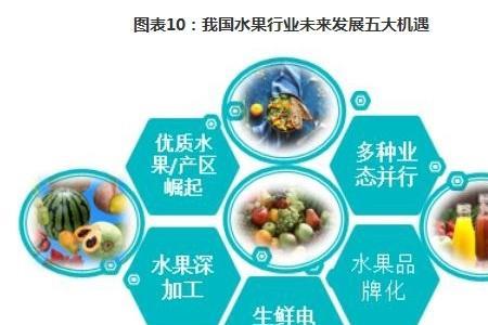 世界五大产业有哪些