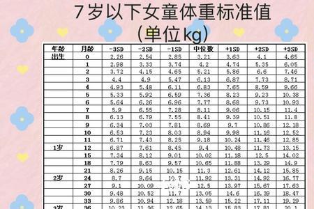 宠物身高体重标准